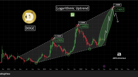 Dogecoin ETF’sinin gücüyle DOGE fiyatı 5 dolara çıkabilir mi?