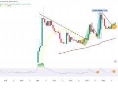 Dogecoin grafiğinde 1 doların yolunu açacak boğa sinyali yeniden görüldü