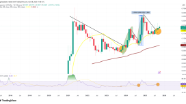 Dogecoin grafiğinde 1 doların yolunu açacak boğa sinyali yeniden görüldü