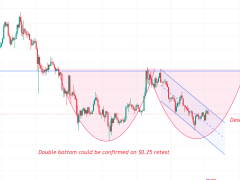 Dogecoin grafiğindeki bu formasyon DOGE fiyatının 0,25 dolara çıkacağını öngörüyor