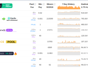 Dogecoin madenciliğinin yüzde 10’u tek platformda toplanıyor