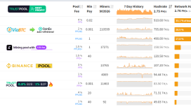 Dogecoin madenciliğinin yüzde 10’u tek platformda toplanıyor