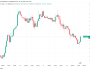 Dolar dip yaparken Bitcoin boğaları 4 bin dolarlık düşüşü durdurdu
