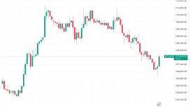 Dolar dip yaparken Bitcoin boğaları 4 bin dolarlık düşüşü durdurdu