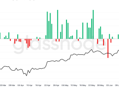 Dolardaki “ya hep ya hiç” senaryosuyla Bitcoin ETF’lerine 1,5 milyar dolar aktı