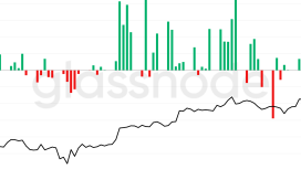 Dolardaki “ya hep ya hiç” senaryosuyla Bitcoin ETF’lerine 1,5 milyar dolar aktı