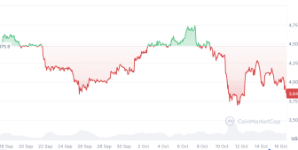 Doların altını geçmesi gibi Bitcoin’i geçebilir