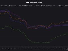 Duayen analistten Ethereum 4.800 dolar hedefine ilerleyebilir iddiası