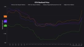 Duayen analistten Ethereum 4.800 dolar hedefine ilerleyebilir iddiası