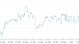 ETF çıkışları Bitcoin fiyatının 120.000 dolara ulaşmasını tehlikeye sokuyor