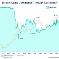 ETF çıkışları ve stablecoin düşüşü Bitcoin’de sert uyarı sinyali veriyor