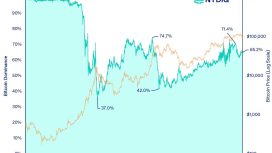 ETF çıkışları ve stablecoin düşüşü Bitcoin’de sert uyarı sinyali veriyor