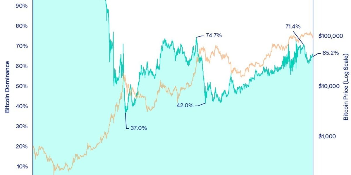 ETF çıkışları ve stablecoin düşüşü Bitcoin’de sert uyarı sinyali veriyor