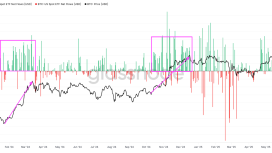 ETF girişleri ve artan balina alımları Bitcoin fiyatında 140.000 dolara işaret ediyor