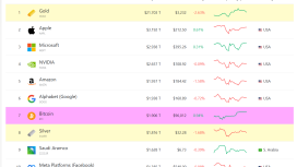 ETF ve hükümet talebi Bitcoin fiyatını 2029’a kadar 1 milyon dolara taşıyabilir — Bitwise