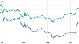 ETH 2.600 doların üzerinde kalırsa opsiyonların yüzde 97’si boşa çıkacak