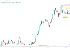 ETH 4.500 dolarda dirençle karşılaşıyor, göstergeler 3.550 dolar diyor