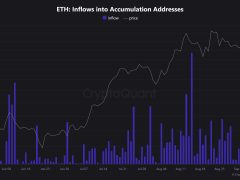 ETH 7,5 milyarlık taban oluştururken analistler 6.500 doları işaret ediyor