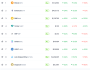 ETH, BNB ve DOGE liderliğinde kripto piyasası tekrar 4 trilyon dolar oldu