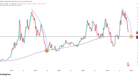 ETH dört ayın dibine inerken kurumların zararı derinleşiyor