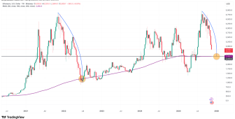 ETH dört ayın dibine inerken kurumların zararı derinleşiyor