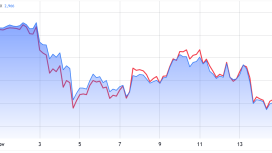 ETH düşerken ikinci katmanlar kullanım ve tokenleştirmede üstünlük kuruyor
