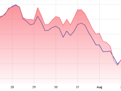 ETH fiyatı 3.800 doları neden aşamıyor?