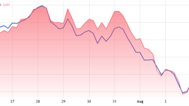 ETH fiyatı 3.800 doları neden aşamıyor?