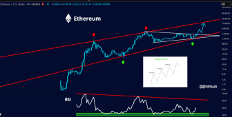 ETH fiyatında 20.000 dolar yolu açılıyor