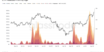 ETH yatırımcıları kâr satışına yöneldi