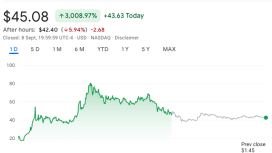 Eightco, Worldcoin hazinesi kuracağını açıklayınca hisseleri 30 kat arttı