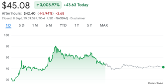 Eightco, Worldcoin hazinesi kuracağını açıklayınca hisseleri 30 kat arttı
