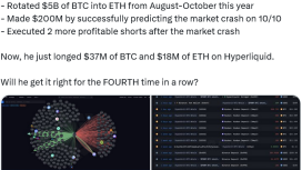 Ekim çöküşünü bilen balina 55 milyon dolar BTC ve ETH uzun pozisyonu açtı