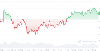 Ekonomist 3-9 ay içinde Bitcoin ve altcoin’lerde sert yükseliş bekliyor