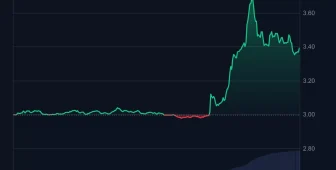 Elon Musk ve Telegram CEO’su Pavel Durov Müjdeyi Verdi: Toncoin (TON) Fiyatı Ani Yükseldi!