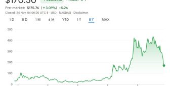 En büyük Bitcoin balinası yara alsa da BTC birikimi ile hala yüksek kârda