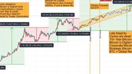 Erken dönem Bitcoin destekçisinden BTC 100 kat değerlenebilir iddiası