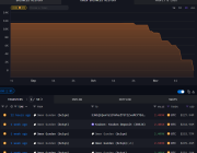 Erken dönem Bitcoin milyarderi 1,3 milyar dolarlık BTC varlığını sattı