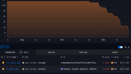 Erken dönem Bitcoin milyarderi 1,3 milyar dolarlık BTC varlığını sattı