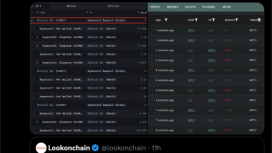 Eski balinalar milyar dolarlık Bitcoin satışıyla fiyatı 105.000 doların alt