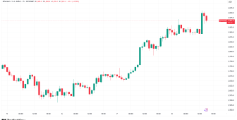 Ether 8 ay sonra ilk kez 4.000 doları geçti, Bitcoin hakimiyeti geriliyor