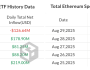 Ether ETF’leri 4 milyar dolara yaklaşan girişle piyasaya damga vurdu