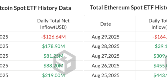 Ether ETF’leri 4 milyar dolara yaklaşan girişle piyasaya damga vurdu