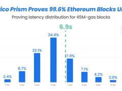 Ethereum 10.000 TPS hedefine yaklaştı: Blockchain’de dev sıçrama kapıda