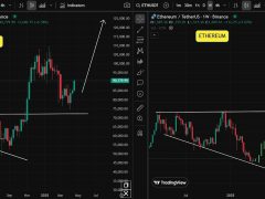 Ethereum 1.800 doları aştı: Düşüşten toparlanma sinyalleri güçleniyor