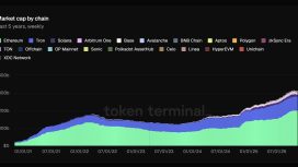 Ethereum 201 milyar dolarlık tokenize varlıkla piyasaya liderlik ediyor