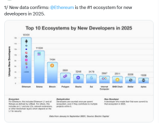 Ethereum 2024’te 16 bin yeni geliştirici kazandı: Solana ve Bitcoin geride