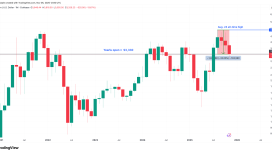 Ethereum 2025 yılında ne kazandırdıysa geri aldı: ETH düşüşü sürecek mi?