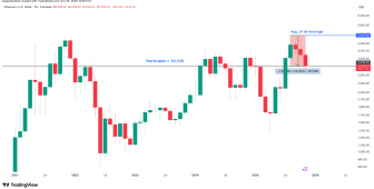 Ethereum 2025 yılında ne kazandırdıysa geri aldı: ETH düşüşü sürecek mi?