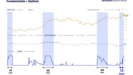 Ethereum 3.000 doların üzerinde kaldıkça 12 kata kadar dikey ralli olasılığı artıyor